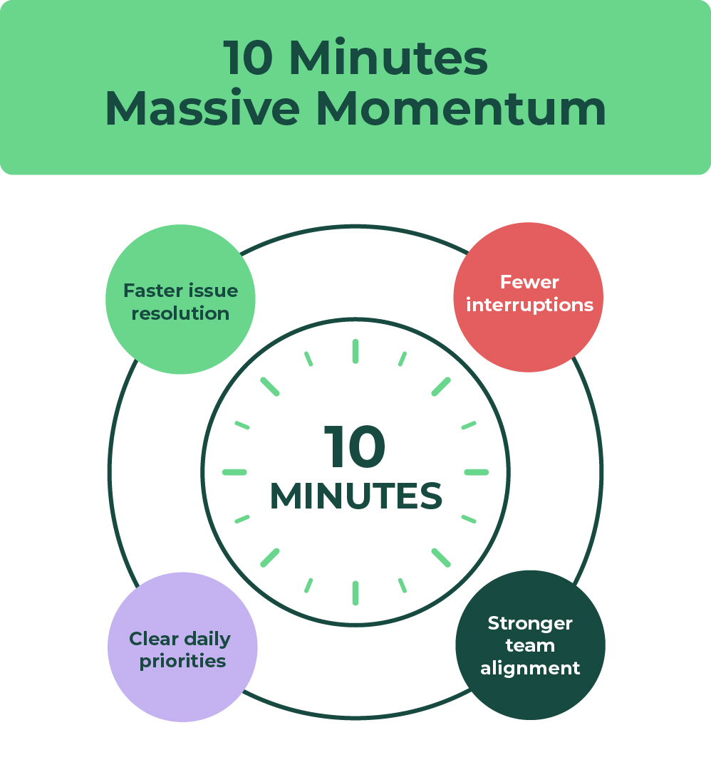 10 Minutes of Power – The Short but Powerful Daily Huddle